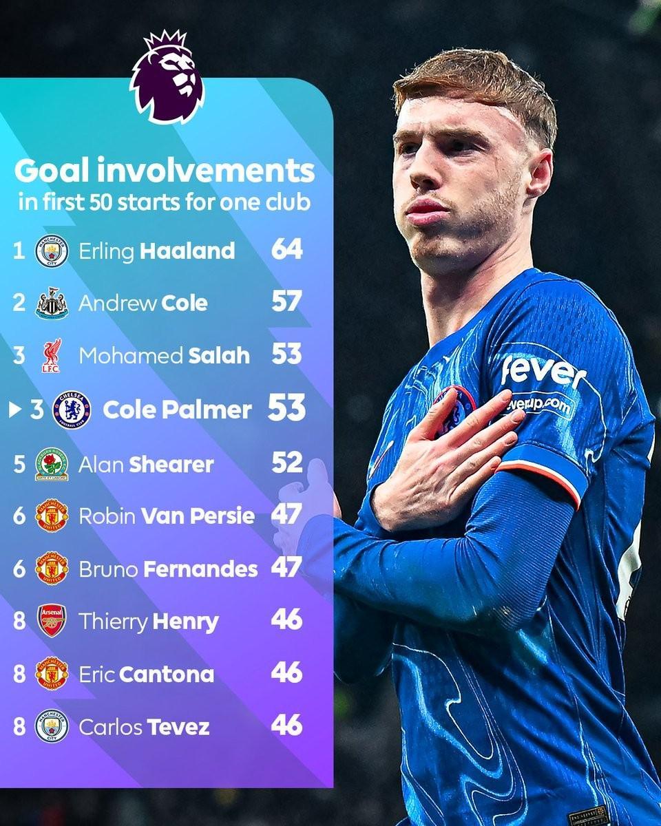 包含摩洛哥强势切尔西,布鲁诺·费尔南德斯绝境逆转的词条 包含摩洛哥强势切尔西,布鲁诺·费尔南德斯绝境逆转的词条