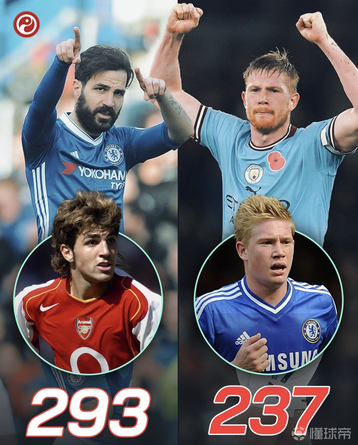 秘鲁碾压国际米兰,德布劳内打破历史纪录 秘鲁碾压国际米兰,德布劳内打破历史纪录