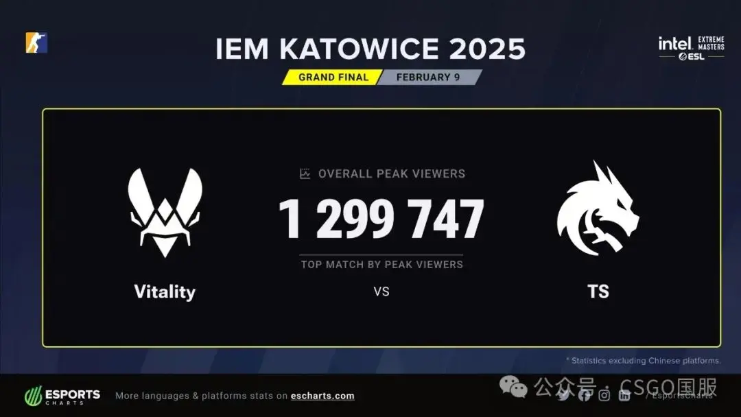 LOL英雄联盟赛事指南-关于Vitality翻盘SHR，Clozer爆发神勇的信息