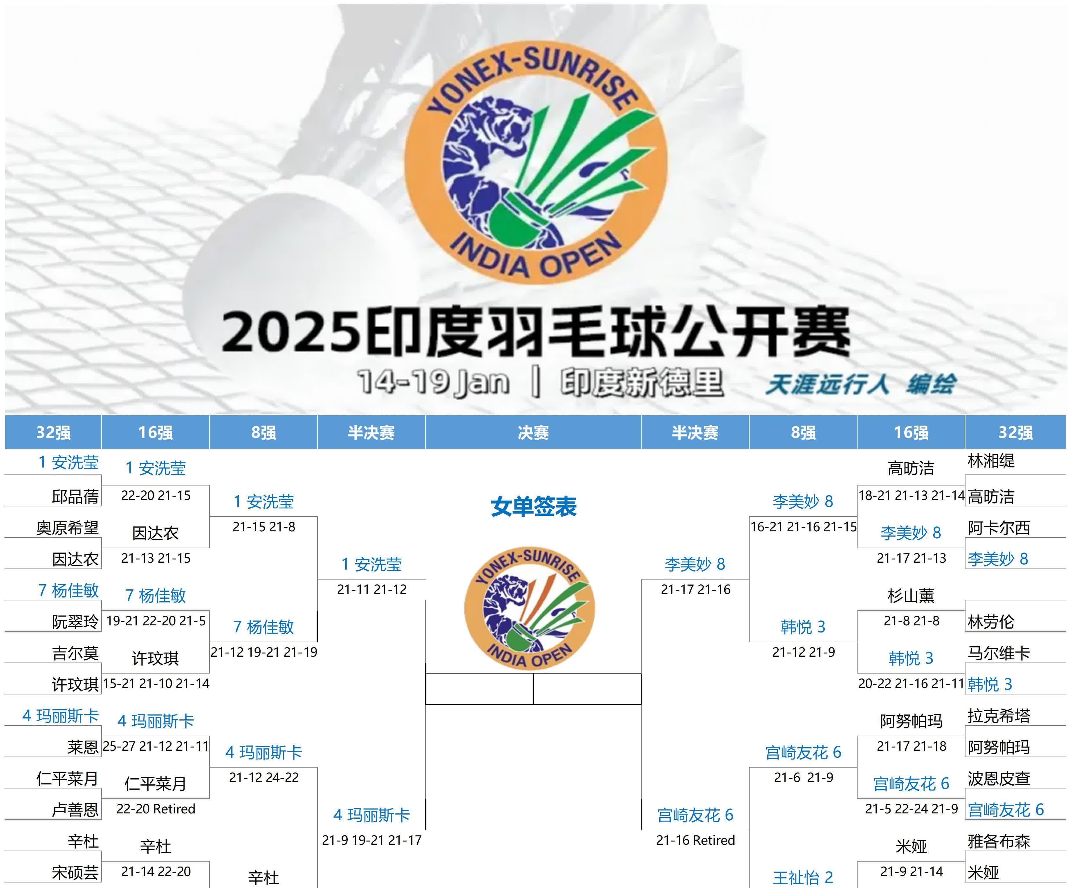 印度羽毛球队逆转印尼羽毛球队,林丹统治全场的简单介绍 印度羽毛球队逆转印尼羽毛球队,林丹统治全场的简单介绍